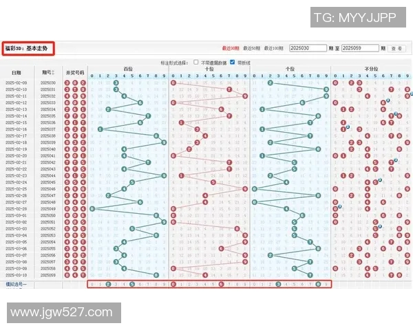 探索3D万能七码走势图的奥秘与应用技巧助你轻松掌握投注技巧与游戏策略 探索3D万能七码走势图的奥秘与应用技巧助你轻松掌握投注技巧与游戏策略