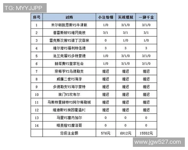胜负彩14场精彩解析助你精准预测足球赛事结果与投注策略
