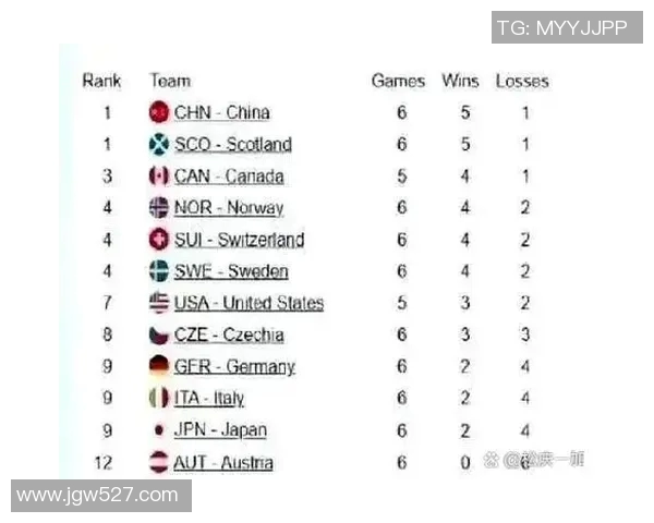 挪威与奥地利足球对决精彩回顾及比分分析 挪威与奥地利足球对决精彩回顾及比分分析