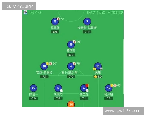 申花与上港对决数据分析揭示球队实力差距与战术特点 申花与上港对决数据分析揭示球队实力差距与战术特点