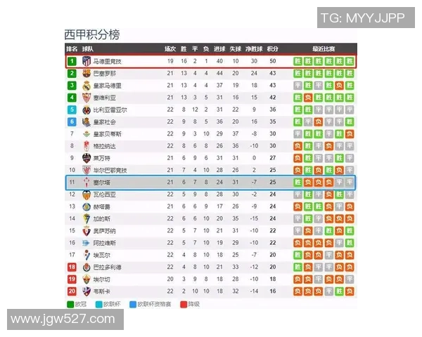 毕尔巴鄂竞技迎战塞尔塔争夺西甲积分榜重要胜利